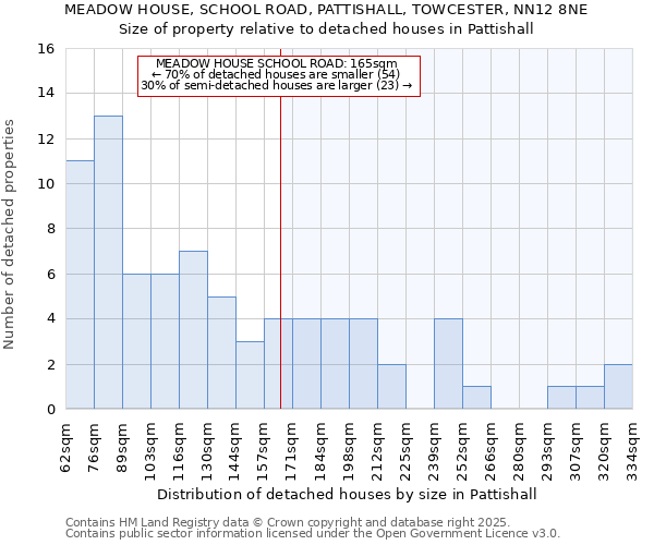MEADOW HOUSE, SCHOOL ROAD, PATTISHALL, TOWCESTER, NN12 8NE: Size of property relative to detached houses houses in Pattishall
