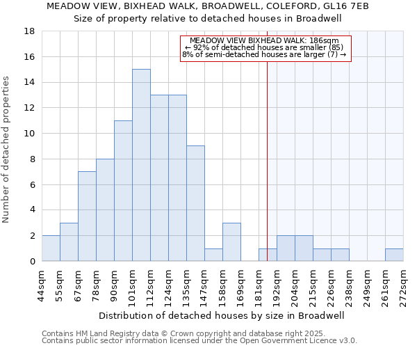 MEADOW VIEW, BIXHEAD WALK, BROADWELL, COLEFORD, GL16 7EB: Size of property relative to detached houses houses in Broadwell