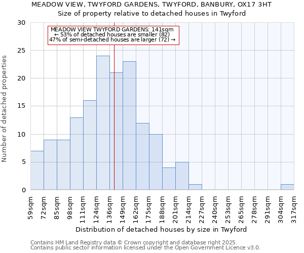 MEADOW VIEW, TWYFORD GARDENS, TWYFORD, BANBURY, OX17 3HT: Size of property relative to detached houses in Twyford