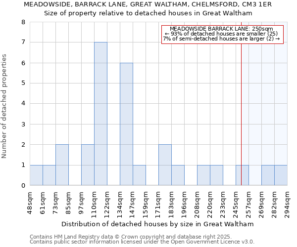 MEADOWSIDE, BARRACK LANE, GREAT WALTHAM, CHELMSFORD, CM3 1ER: Size of property relative to detached houses houses in Great Waltham