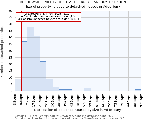 MEADOWSIDE, MILTON ROAD, ADDERBURY, BANBURY, OX17 3HN: Size of property relative to detached houses in Adderbury