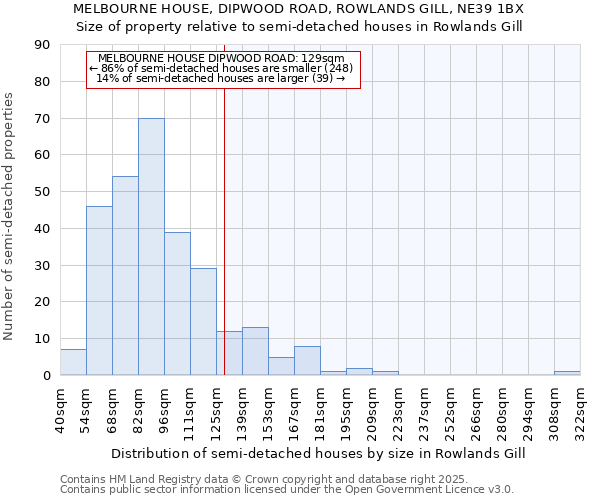 MELBOURNE HOUSE, DIPWOOD ROAD, ROWLANDS GILL, NE39 1BX: Size of property relative to detached houses in Rowlands Gill