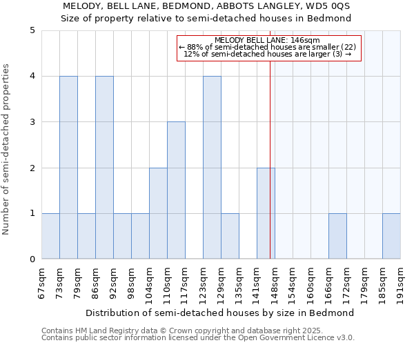 MELODY, BELL LANE, BEDMOND, ABBOTS LANGLEY, WD5 0QS: Size of property relative to detached houses in Bedmond