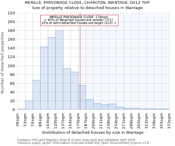 MERILLE, PARSONAGE CLOSE, CHARLTON, WANTAGE, OX12 7HP: Size of property relative to detached houses houses in Wantage