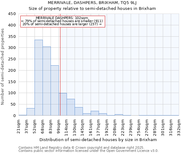MERRIVALE, DASHPERS, BRIXHAM, TQ5 9LJ: Size of property relative to semi-detached houses houses in Brixham