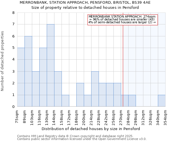 MERRONBANK, STATION APPROACH, PENSFORD, BRISTOL, BS39 4AE: Size of property relative to detached houses houses in Pensford