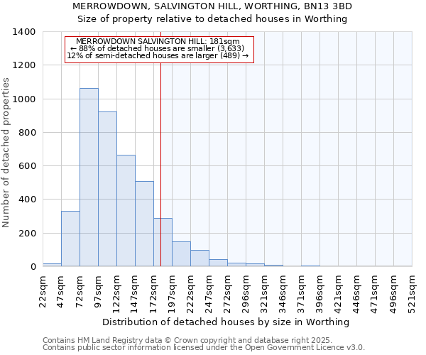MERROWDOWN, SALVINGTON HILL, WORTHING, BN13 3BD: Size of property relative to detached houses houses in Worthing