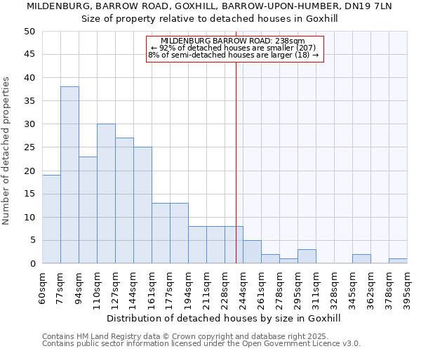 MILDENBURG, BARROW ROAD, GOXHILL, BARROW-UPON-HUMBER, DN19 7LN: Size of property relative to detached houses in Goxhill