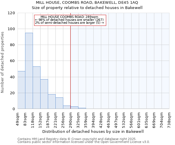 MILL HOUSE, COOMBS ROAD, BAKEWELL, DE45 1AQ: Size of property relative to detached houses in Bakewell