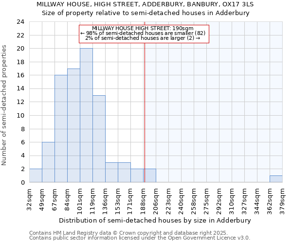 MILLWAY HOUSE, HIGH STREET, ADDERBURY, BANBURY, OX17 3LS: Size of property relative to detached houses in Adderbury