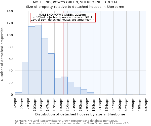 MOLE END, POWYS GREEN, SHERBORNE, DT9 3TA: Size of property relative to detached houses houses in Sherborne