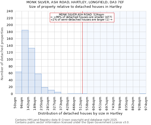 MONK SILVER, ASH ROAD, HARTLEY, LONGFIELD, DA3 7EF: Size of property relative to detached houses houses in Hartley