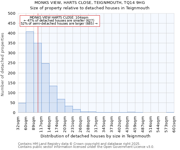 MONKS VIEW, HARTS CLOSE, TEIGNMOUTH, TQ14 9HG: Size of property relative to detached houses houses in Teignmouth