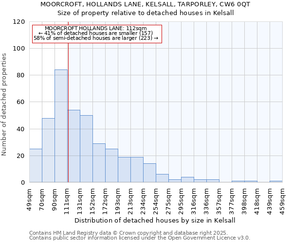 MOORCROFT, HOLLANDS LANE, KELSALL, TARPORLEY, CW6 0QT: Size of property relative to detached houses houses in Kelsall