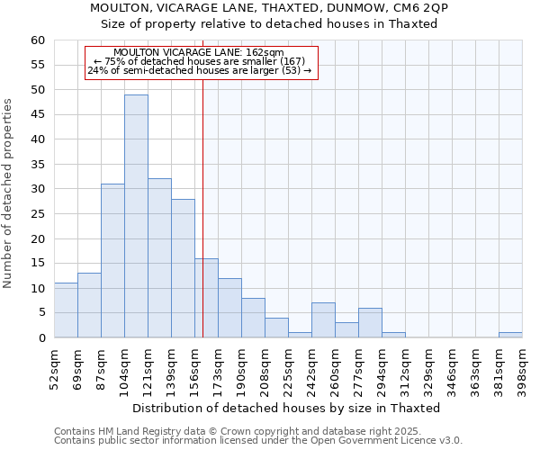 MOULTON, VICARAGE LANE, THAXTED, DUNMOW, CM6 2QP: Size of property relative to detached houses houses in Thaxted