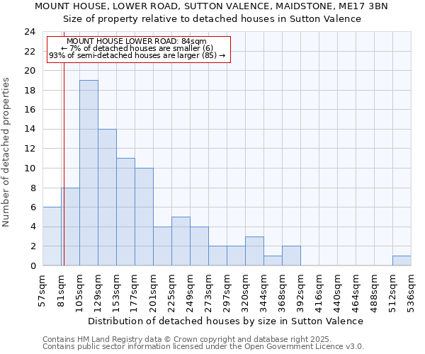 MOUNT HOUSE, LOWER ROAD, SUTTON VALENCE, MAIDSTONE, ME17 3BN: Size of property relative to detached houses houses in Sutton Valence