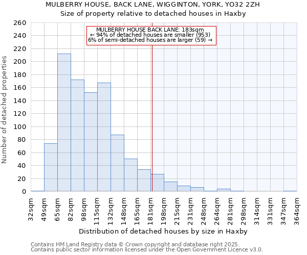MULBERRY HOUSE, BACK LANE, WIGGINTON, YORK, YO32 2ZH: Size of property relative to detached houses houses in Haxby