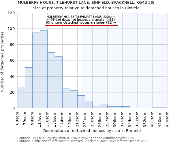 MULBERRY HOUSE, TILEHURST LANE, BINFIELD, BRACKNELL, RG42 5JS: Size of property relative to detached houses houses in Binfield