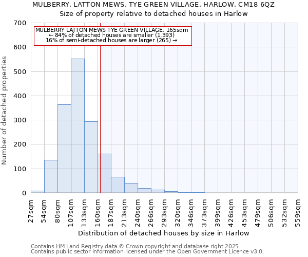 MULBERRY, LATTON MEWS, TYE GREEN VILLAGE, HARLOW, CM18 6QZ: Size of property relative to detached houses houses in Harlow