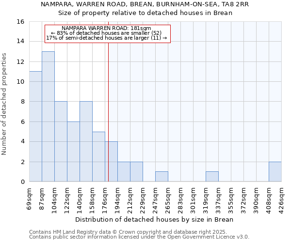 NAMPARA, WARREN ROAD, BREAN, BURNHAM-ON-SEA, TA8 2RR: Size of property relative to detached houses houses in Brean