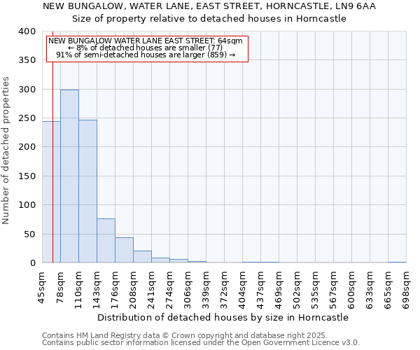 NEW BUNGALOW, WATER LANE, EAST STREET, HORNCASTLE, LN9 6AA: Size of property relative to detached houses houses in Horncastle