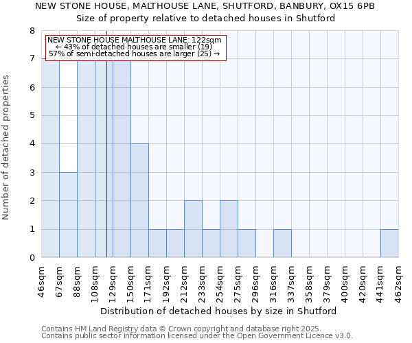 NEW STONE HOUSE, MALTHOUSE LANE, SHUTFORD, BANBURY, OX15 6PB: Size of property relative to detached houses houses in Shutford