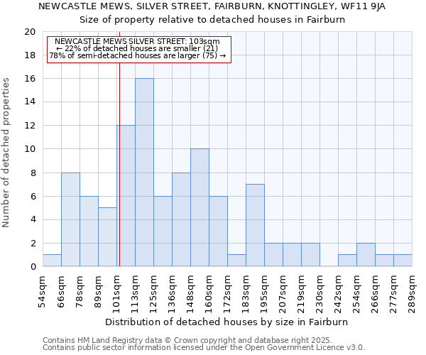 NEWCASTLE MEWS, SILVER STREET, FAIRBURN, KNOTTINGLEY, WF11 9JA: Size of property relative to detached houses in Fairburn