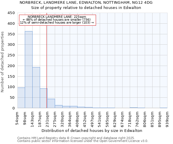 NORBRECK, LANDMERE LANE, EDWALTON, NOTTINGHAM, NG12 4DG: Size of property relative to detached houses in Edwalton