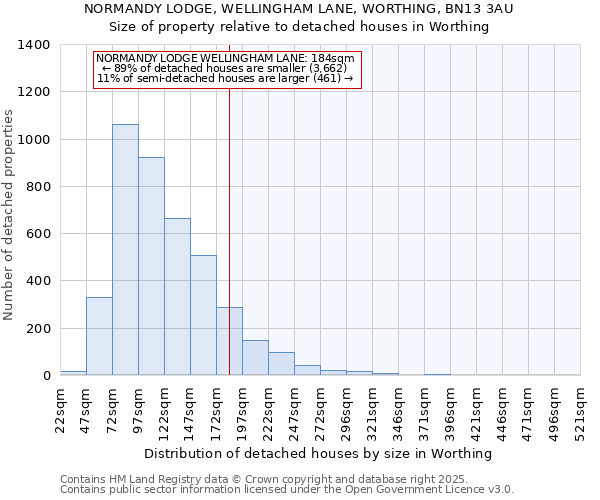 NORMANDY LODGE, WELLINGHAM LANE, WORTHING, BN13 3AU: Size of property relative to detached houses houses in Worthing