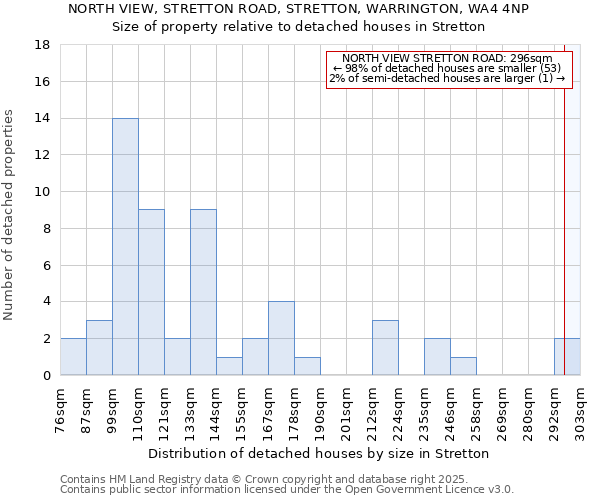NORTH VIEW, STRETTON ROAD, STRETTON, WARRINGTON, WA4 4NP: Size of property relative to detached houses houses in Stretton