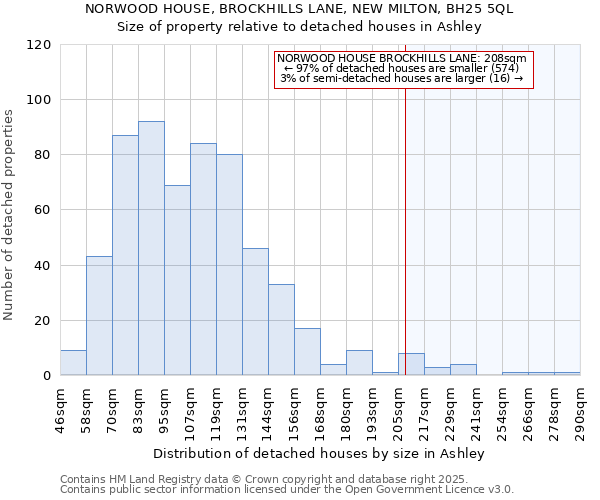 NORWOOD HOUSE, BROCKHILLS LANE, NEW MILTON, BH25 5QL: Size of property relative to detached houses houses in Ashley