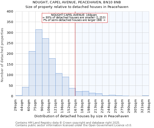 NOUGHT, CAPEL AVENUE, PEACEHAVEN, BN10 8NB: Size of property relative to detached houses in Peacehaven