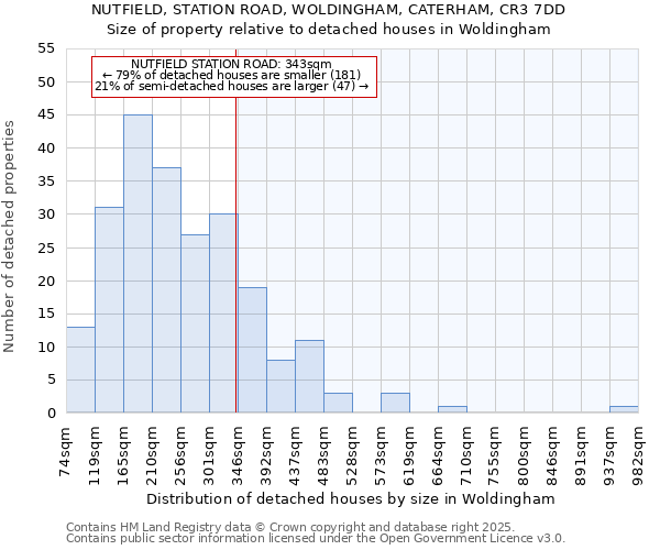 NUTFIELD, STATION ROAD, WOLDINGHAM, CATERHAM, CR3 7DD: Size of property relative to detached houses houses in Woldingham