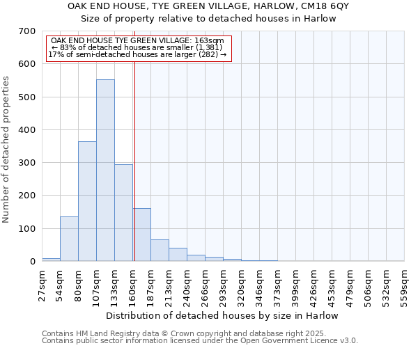 OAK END HOUSE, TYE GREEN VILLAGE, HARLOW, CM18 6QY: Size of property relative to detached houses houses in Harlow