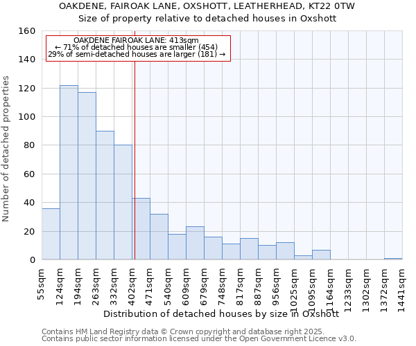 OAKDENE, FAIROAK LANE, OXSHOTT, LEATHERHEAD, KT22 0TW: Size of property relative to detached houses houses in Oxshott