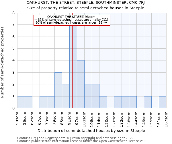 OAKHURST, THE STREET, STEEPLE, SOUTHMINSTER, CM0 7RJ: Size of property relative to detached houses in Steeple