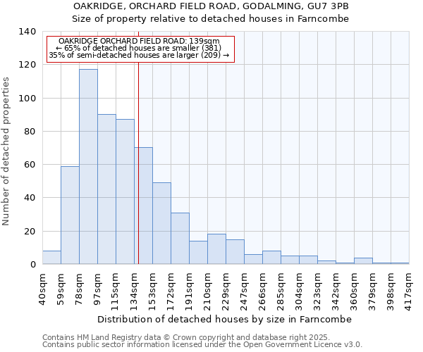 OAKRIDGE, ORCHARD FIELD ROAD, GODALMING, GU7 3PB: Size of property relative to detached houses in Farncombe