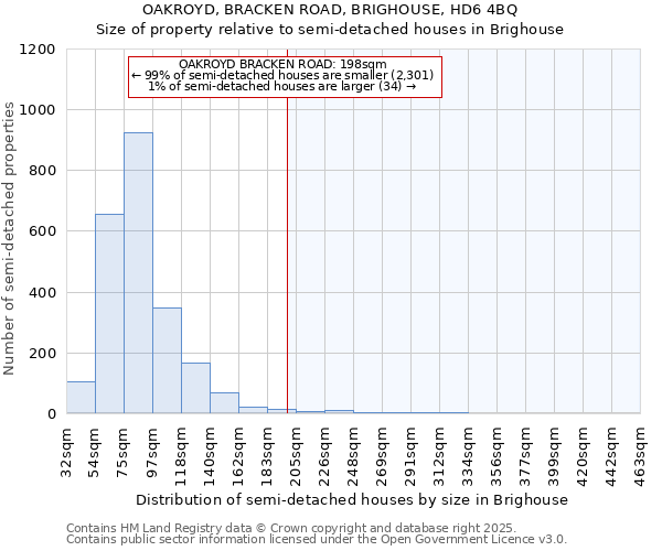 OAKROYD, BRACKEN ROAD, BRIGHOUSE, HD6 4BQ: Size of property relative to detached houses in Brighouse