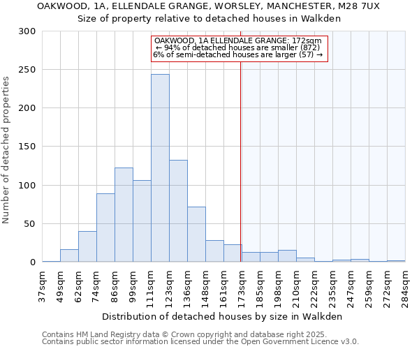 OAKWOOD, 1A, ELLENDALE GRANGE, WORSLEY, MANCHESTER, M28 7UX: Size of property relative to detached houses houses in Walkden