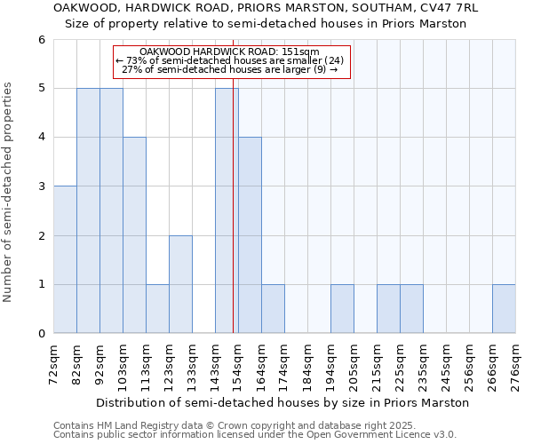 OAKWOOD, HARDWICK ROAD, PRIORS MARSTON, SOUTHAM, CV47 7RL: Size of property relative to detached houses in Priors Marston