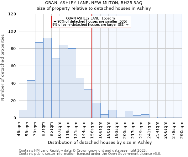 OBAN, ASHLEY LANE, NEW MILTON, BH25 5AQ: Size of property relative to detached houses houses in Ashley