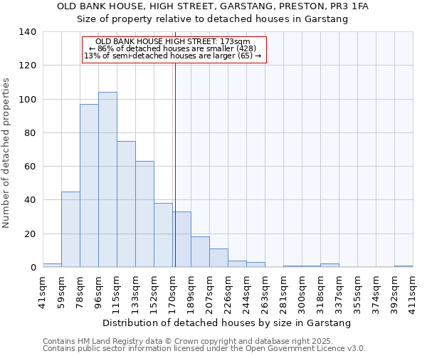 OLD BANK HOUSE, HIGH STREET, GARSTANG, PRESTON, PR3 1FA: Size of property relative to detached houses houses in Garstang