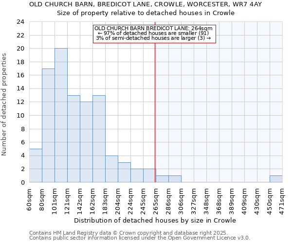 OLD CHURCH BARN, BREDICOT LANE, CROWLE, WORCESTER, WR7 4AY: Size of property relative to detached houses houses in Crowle