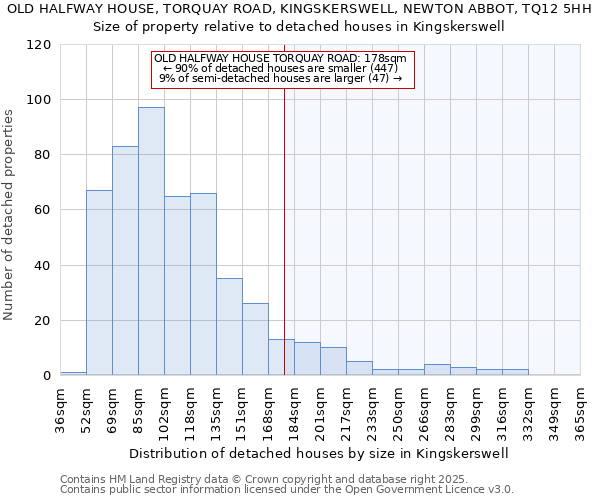 OLD HALFWAY HOUSE, TORQUAY ROAD, KINGSKERSWELL, NEWTON ABBOT, TQ12 5HH: Size of property relative to detached houses houses in Kingskerswell
