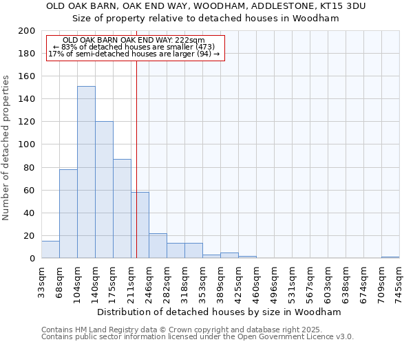 OLD OAK BARN, OAK END WAY, WOODHAM, ADDLESTONE, KT15 3DU: Size of property relative to detached houses houses in Woodham