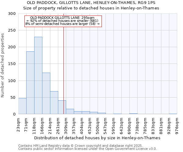 OLD PADDOCK, GILLOTTS LANE, HENLEY-ON-THAMES, RG9 1PS: Size of property relative to detached houses in Henley-on-Thames