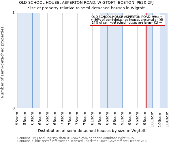 OLD SCHOOL HOUSE, ASPERTON ROAD, WIGTOFT, BOSTON, PE20 2PJ: Size of property relative to semi-detached houses houses in Wigtoft