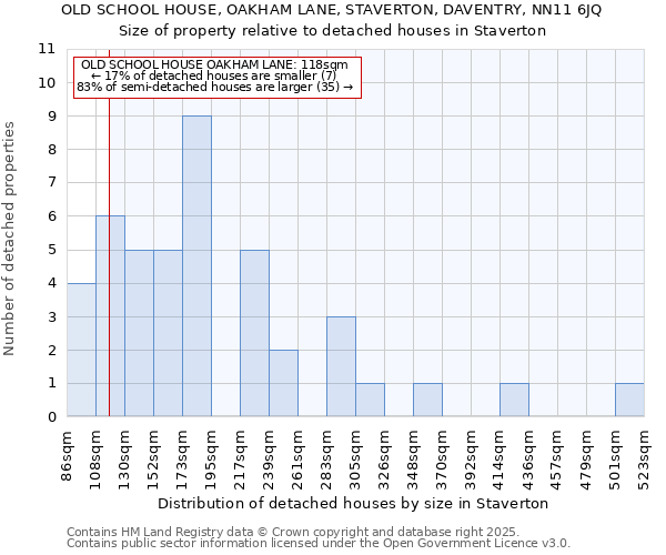 OLD SCHOOL HOUSE, OAKHAM LANE, STAVERTON, DAVENTRY, NN11 6JQ: Size of property relative to detached houses in Staverton