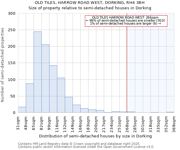 OLD TILES, HARROW ROAD WEST, DORKING, RH4 3BH: Size of property relative to semi-detached houses houses in Dorking