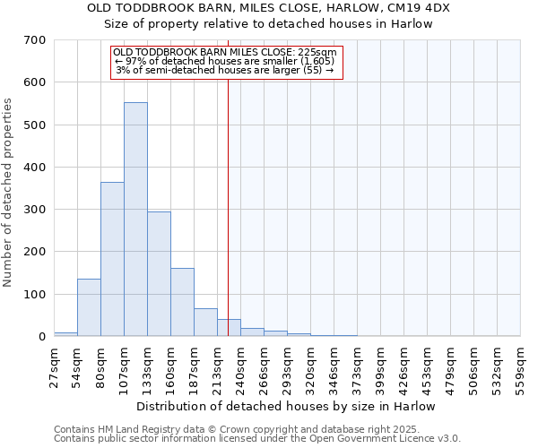 OLD TODDBROOK BARN, MILES CLOSE, HARLOW, CM19 4DX: Size of property relative to detached houses houses in Harlow